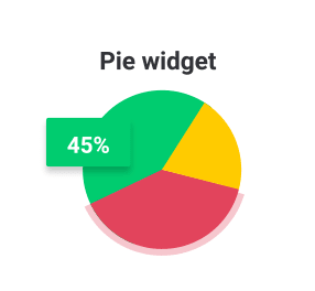 Pie widget